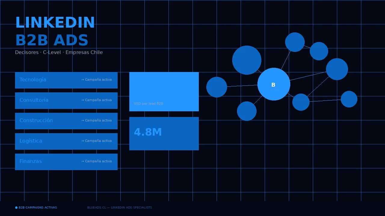 LinkedIn Ads B2B Chile - Account Based Marketing