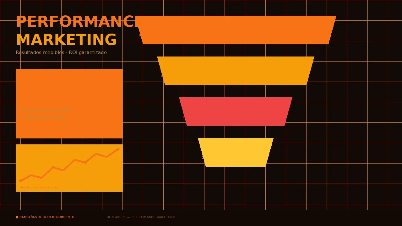 Performance Marketing Chile - Marketing de resultados